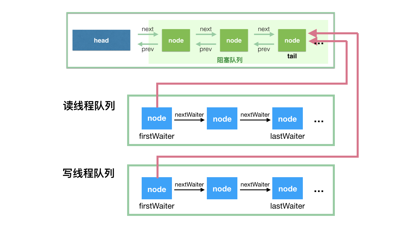 array-blocking-queue