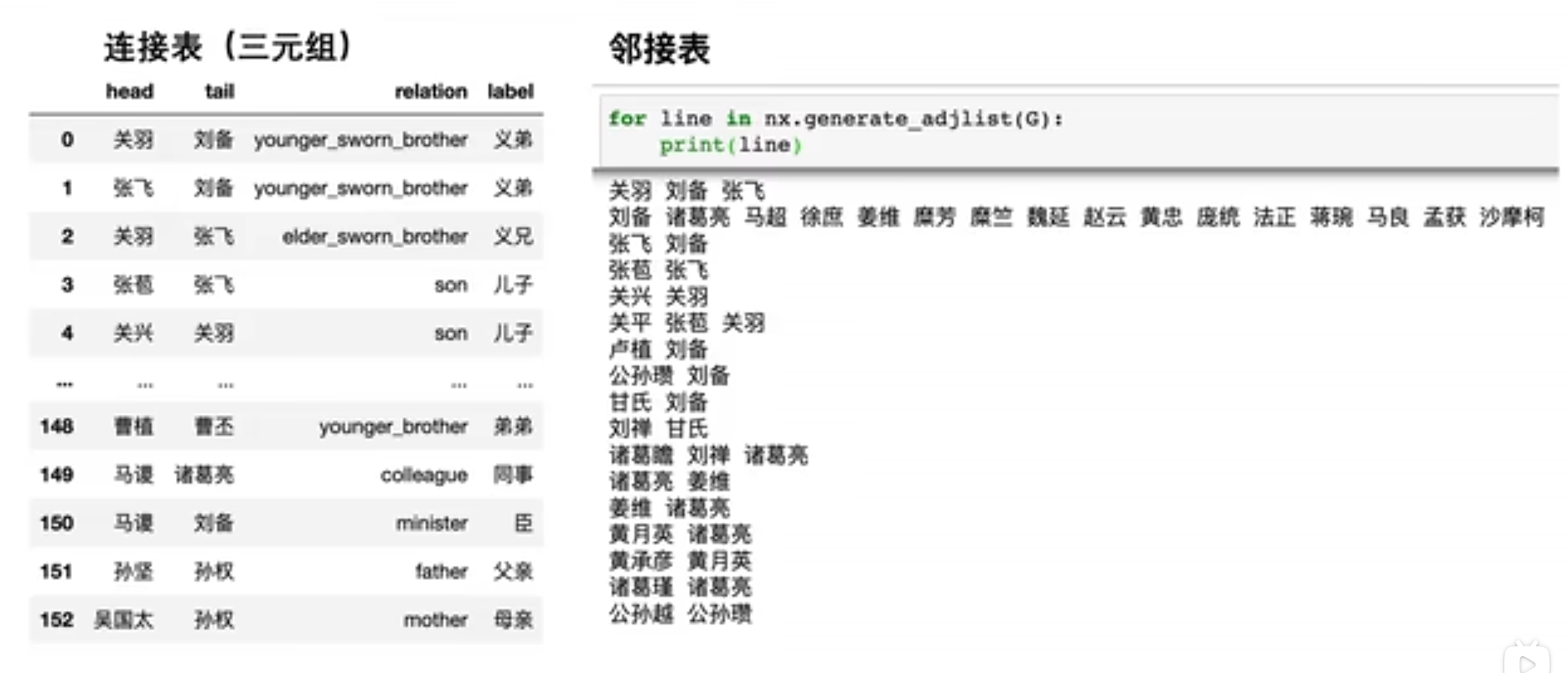 002图的基本概念与表示方法