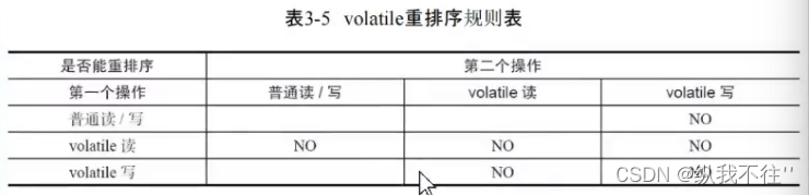 并发编程（四）---死锁 synchronized、volatile详解