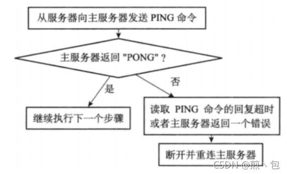 [外链图片转存失败,源站可能有防盗链机制,建议将图片保存下来直接上传(img-gah9P2nk-1632467233895)(C:\Users\Jian\AppData\Roaming\Typora\typora-user-images\image-20210823140158858.png)]