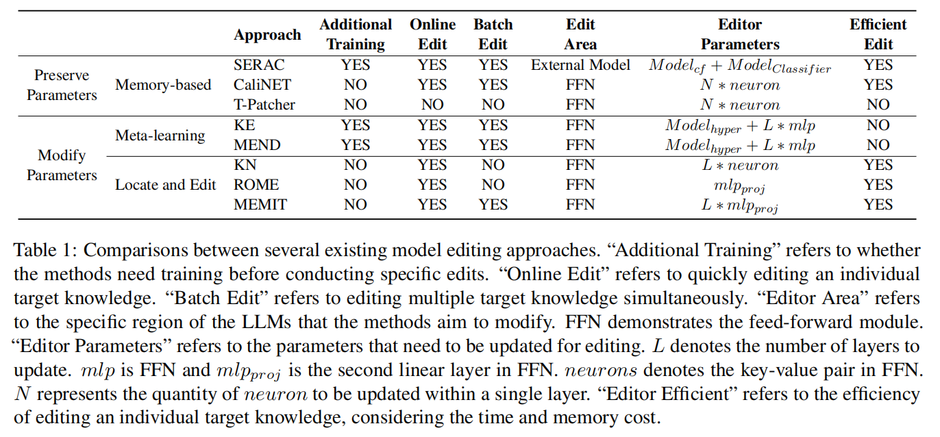 【论文阅读】EasyEdit：Editing Large Language Models: Problems, Methods, and Opportunities （三）