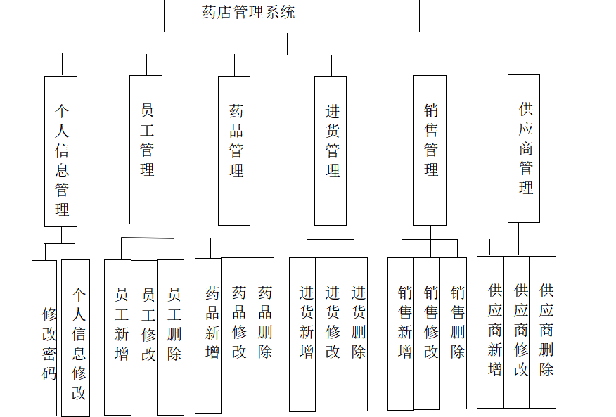 层次框图图片