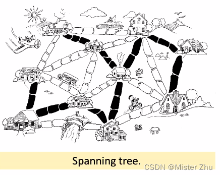 【数学与算法】最小生成树Spanning Trees