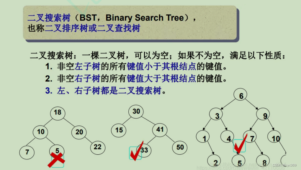 C++ 二叉搜索树的概念特性