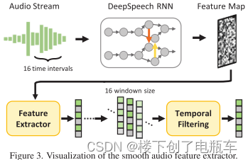 DiffTalk: Crafting Diffusion Models for Generalized Audio-Driven ...