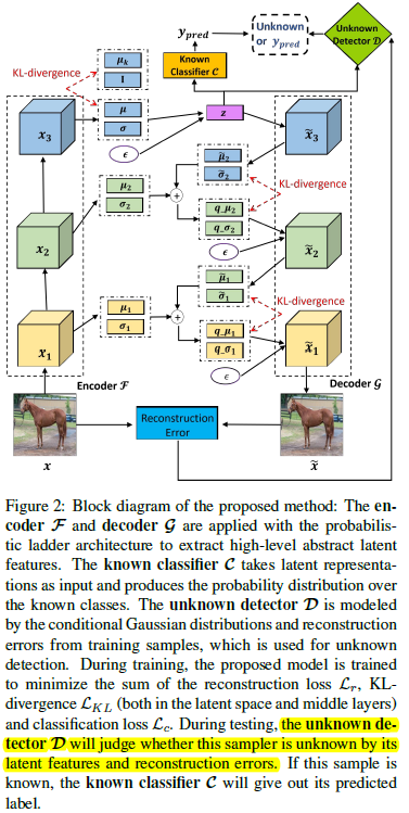 Conditional Gaussian Distribution Learning for Open Set Recognition ...