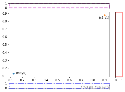 在绘图axes旁边添加额外的colorbar的ax的方法(add_colorbar_axes)