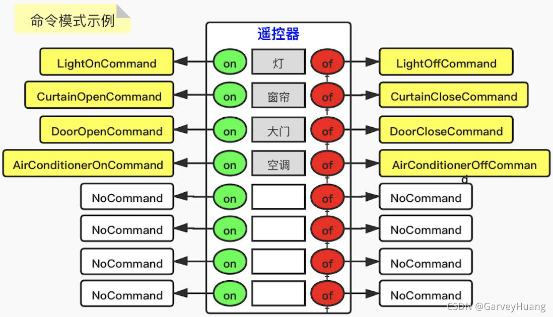 命令模式