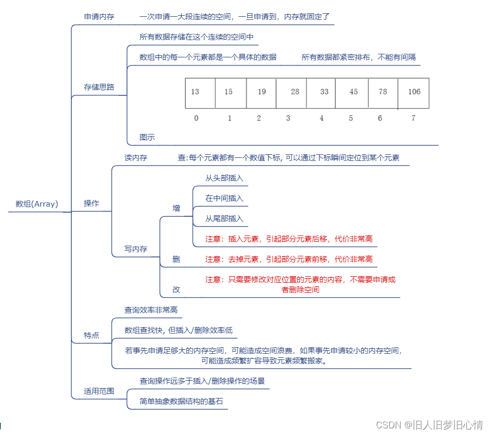 [外链图片转存失败,源站可能有防盗链机制,建议将图片保存下来直接上传(img-Uakto7Z7-1682075329319)(images/image-20220521100746910.png)]