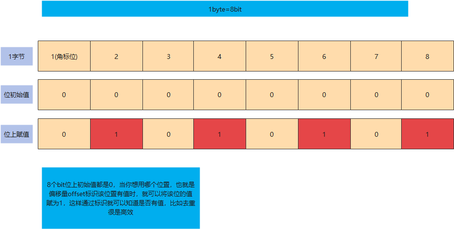 [外链图片转存失败,源站可能有防盗链机制,建议将图片保存下来直接上传(img-YXQ8sGx6-1670483948742)(D:\学习乐园\文档总结\杂记\picture\bitmap.png)]