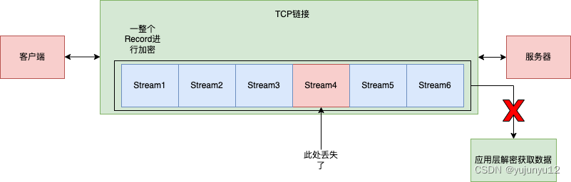 网络协议-Http2队头阻塞.png