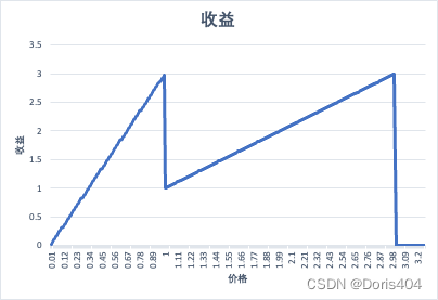 差分隐私学习笔记