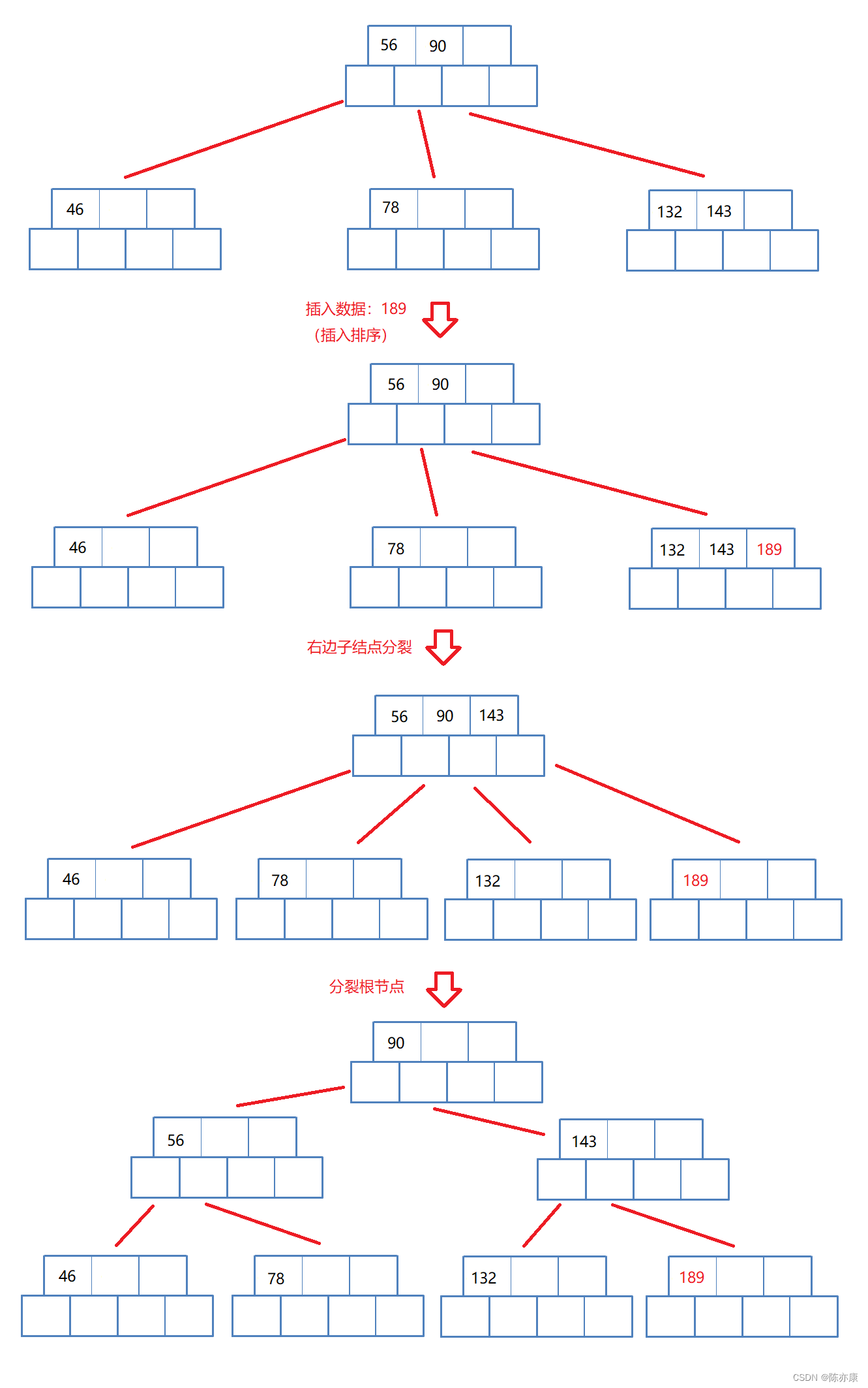 【B-树、B+树、B* 树】多叉平衡搜索树，解决“IO次数”与“树高”问题~