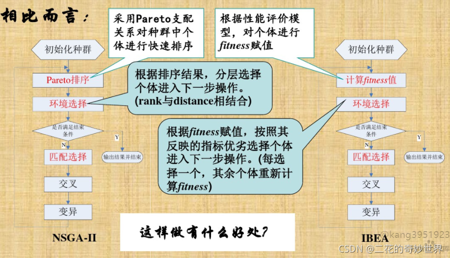 多目标优化两种算法：加权、智能优化算法