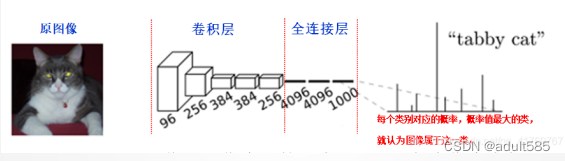 FCN卷积部分（传统卷积神经网络）