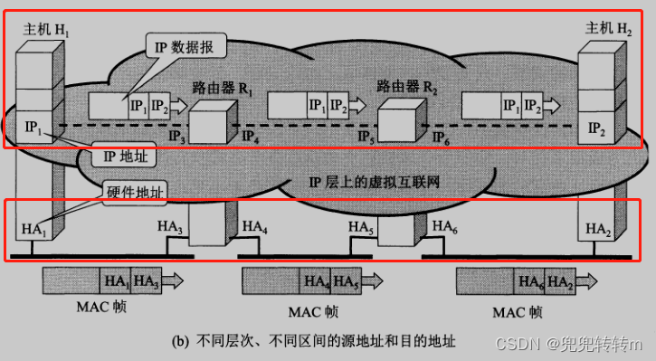 计算机网络-网络层