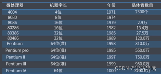 [外链图片转存失败,源站可能有防盗链机制,建议将图片保存下来直接上传(img-qSwBsTcl-1643334571817)(C:\Users\DELL\AppData\Roaming\Typora\typora-user-images\image-20220122130028307.png)]