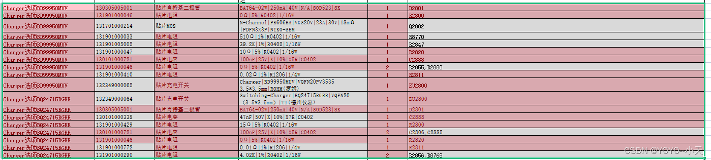 Excel怎样对比两列数据的异同