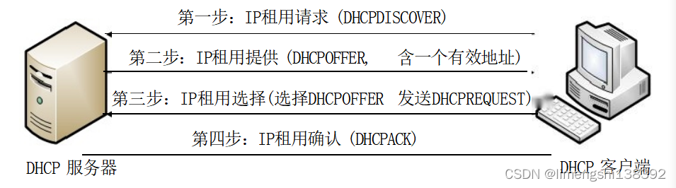 计算机网络-应用层（2）