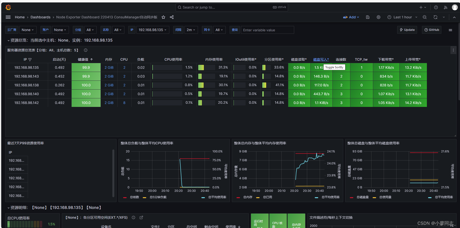 项目01—基于nignx+keepalived双vip的负载均衡高可用Web集群