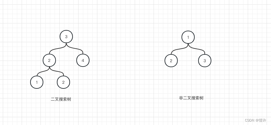 二叉搜索树