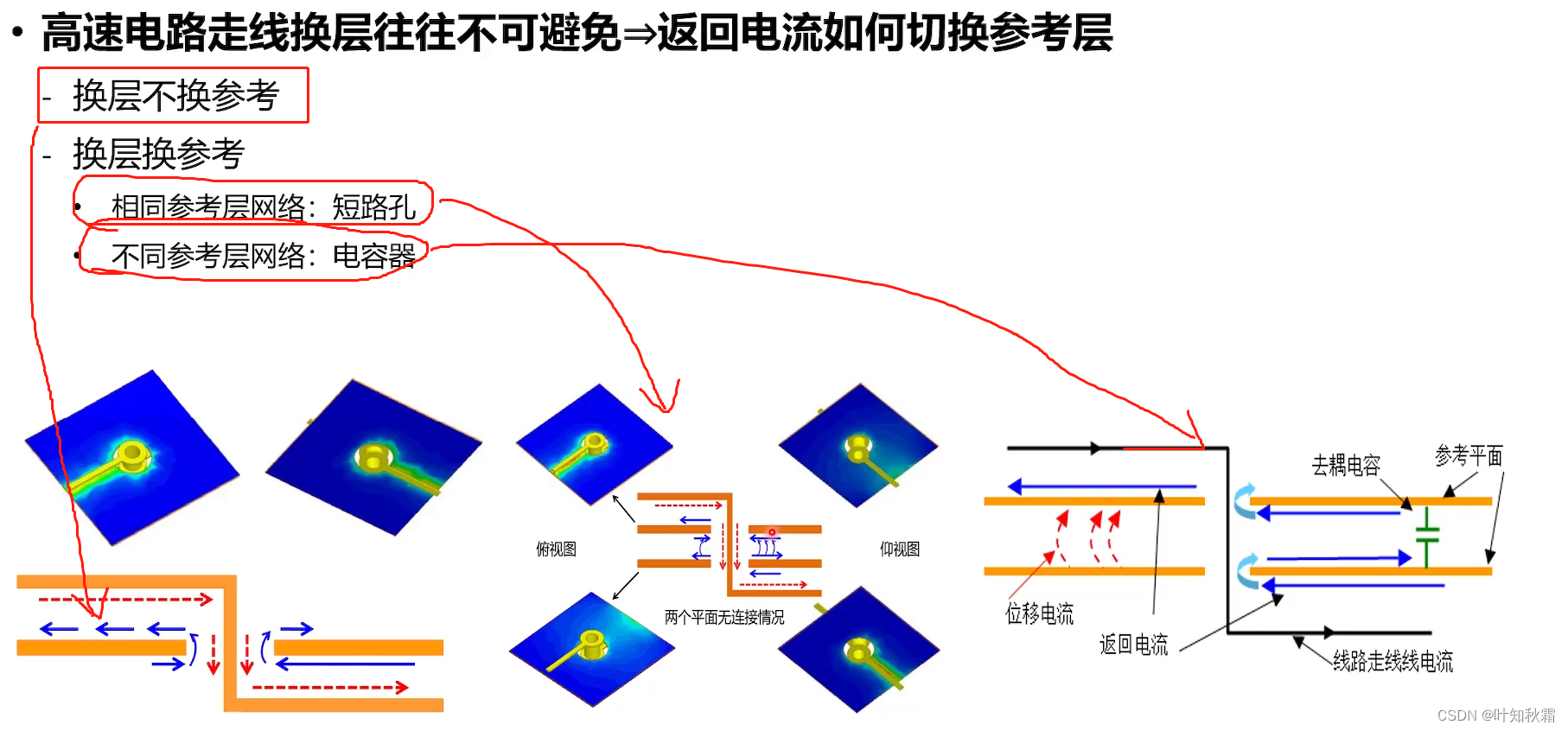 胜叔说SI_PI_EMC