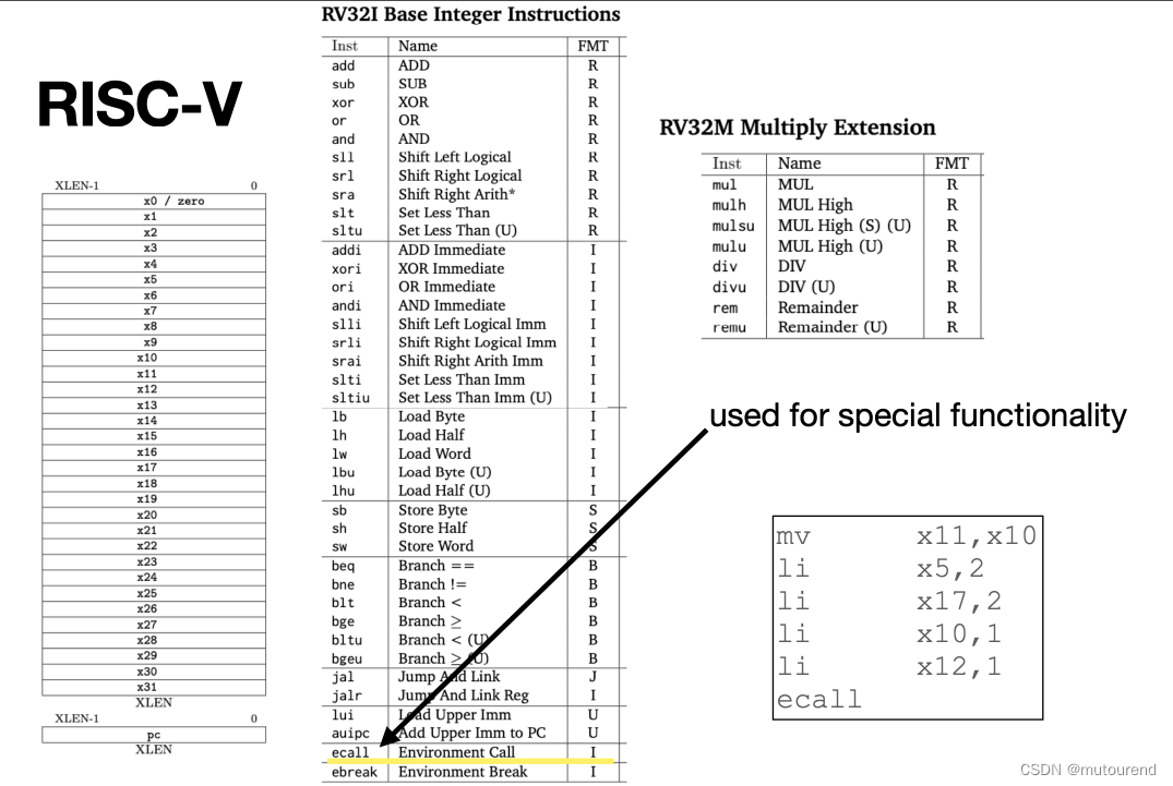 RISC-V与RISC Zero zkVM的关系