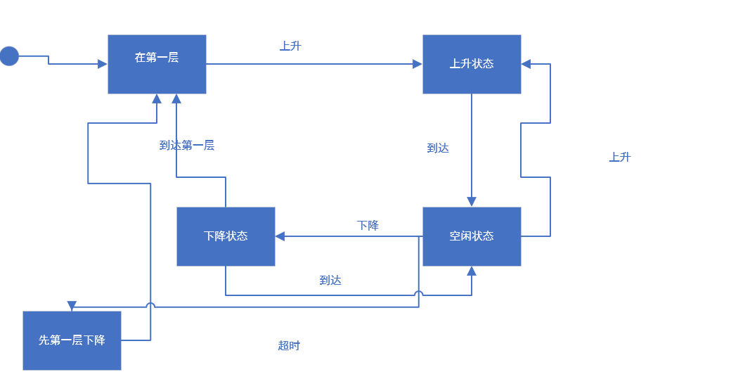 西门子plc状态转移图图片