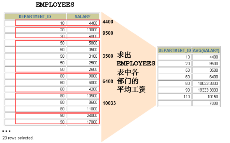 明确：WHERE一定放在FROM后面