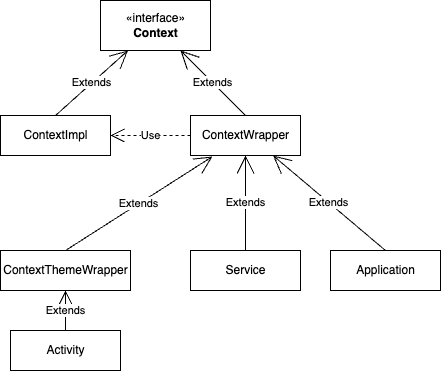 Kotlin~Adapter适配器模式