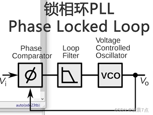 锁相环PLL