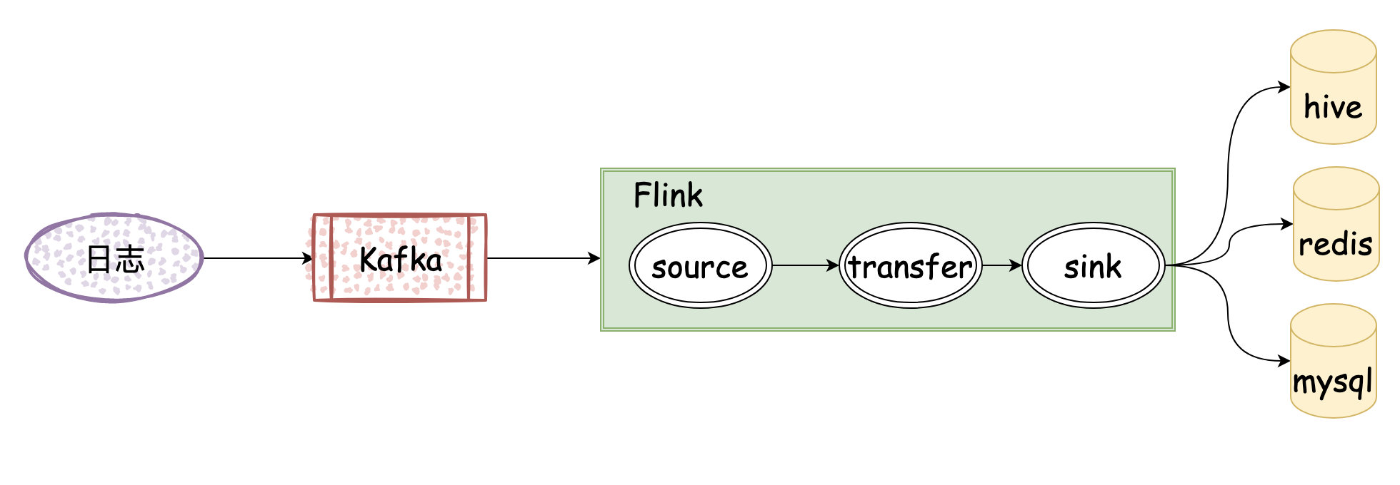 [图片上传失败...(image-ccf2ca-1648700094687)]