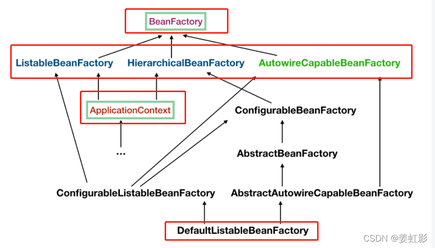 beanFactory类图