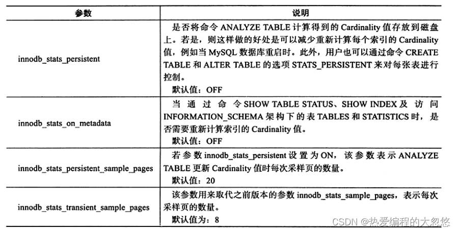 Online DDL和Cardinality