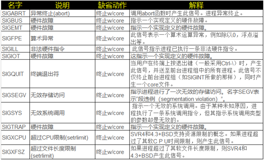 【linux】coredump问题排查