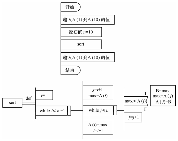 软件详细设计包括哪些内容_软件设计6大原则