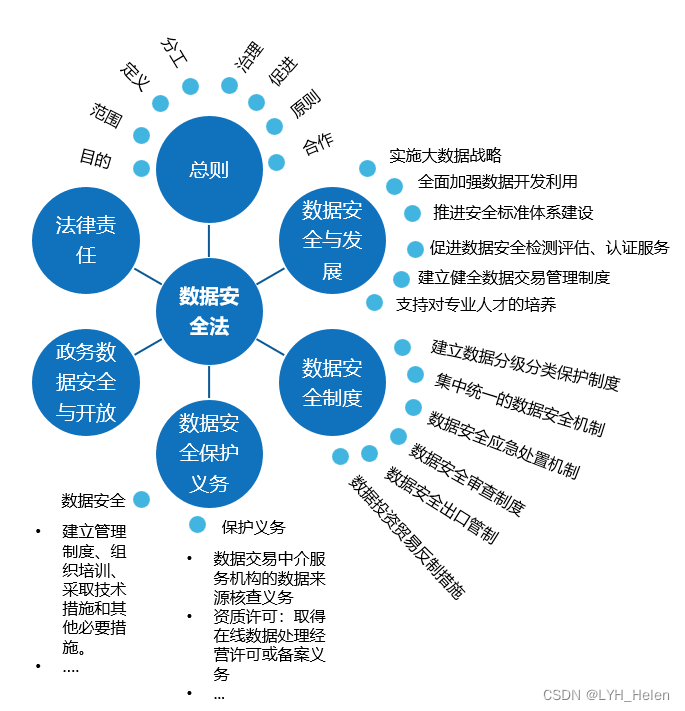 数据安全法