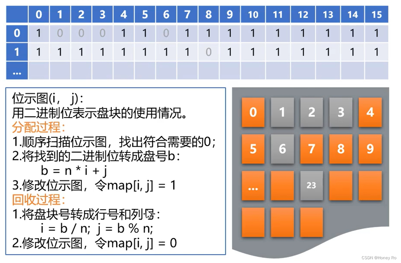 【操作系统】文件系统的实现