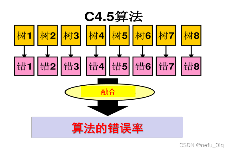 [外链图片转存失败,源站可能有防盗链机制,建议将图片保存下来直接上传(img-KmtfHboG-1641719199717)(/uploads/upload_f355550f5090f5f89f60ed0c35a66140.png =400x)]