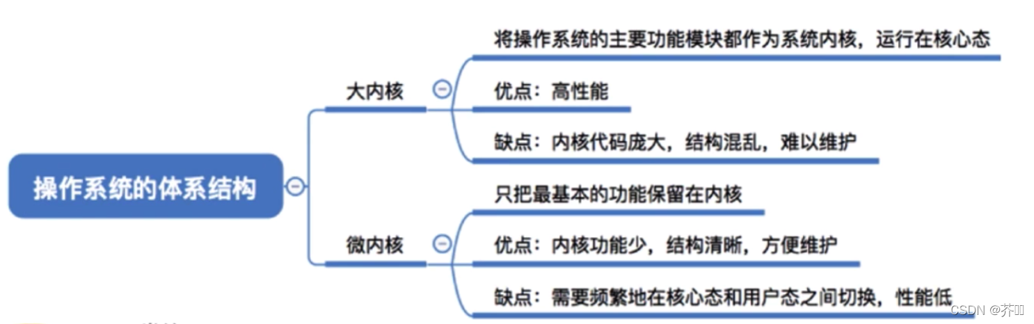 [外链图片转存失败,源站可能有防盗链机制,建议将图片保存下来直接上传(img-jmbdJdGs-1641526630167)(images/1358881-20190910083817926-1074975257.png)]