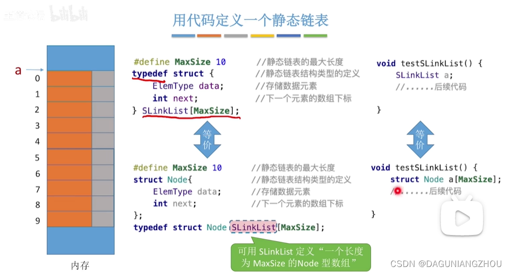 【数据结构】静态链表-CSDN博客