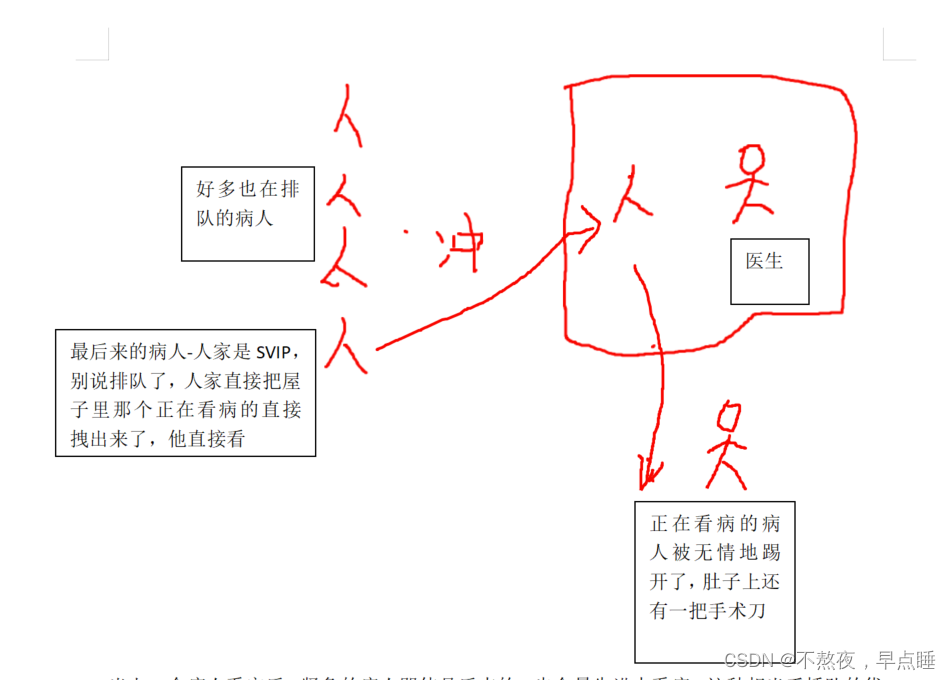 NVIC 简介、抢占优先级和响应优先级