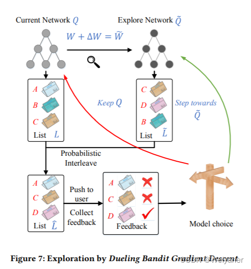 推荐系统（7）——推荐算法4(深度学习时代来临：模型结构上的突破)ACF、DIN、DIEN、DRN