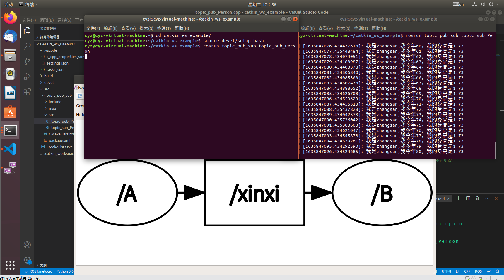 [Ceph] async communication message path - Programmer Sought