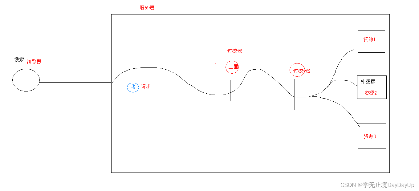 请添加图片描述