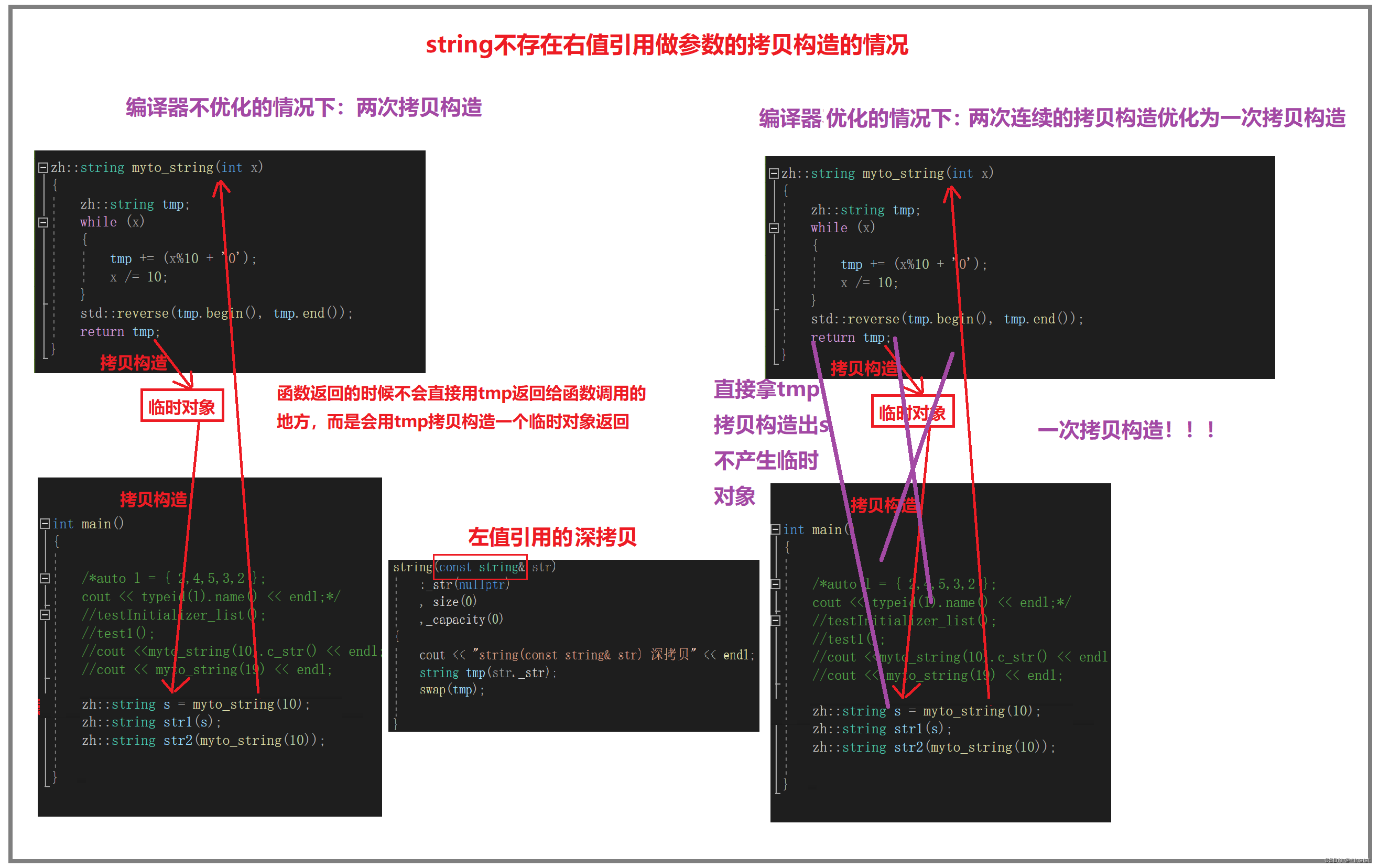 [外链图片转存失败,源站可能有防盗链机制,建议将图片保存下来直接上传(img-7mxDyTgt-1664703791245)(C:\Users\华哥\AppData\Roaming\Typora\typora-user-images\image-20220924144147597.png)]