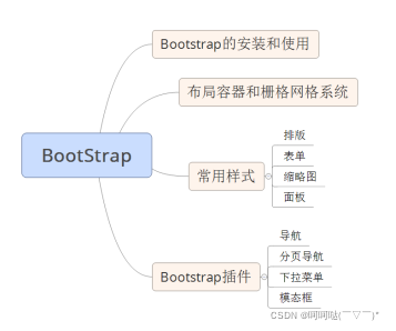 BootStrap笔记