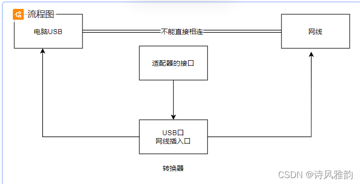 暂时无法在文档外展示此内容