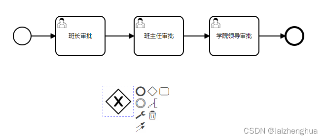 Activiti7-基础（SpringBoot 2.6版）