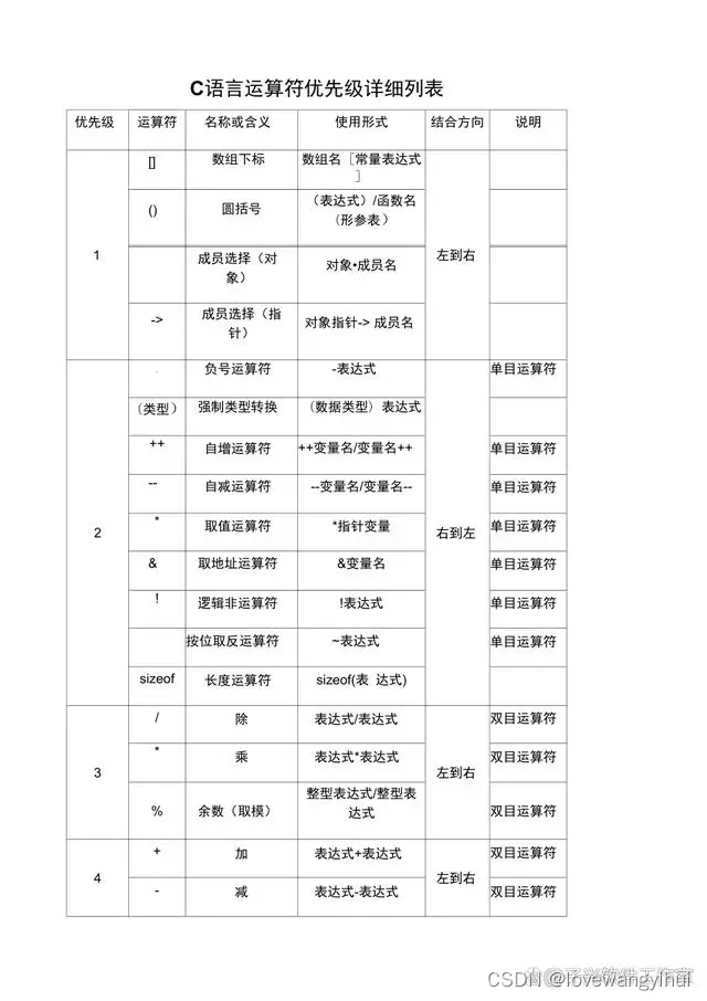 C语言学习笔记总结（一）